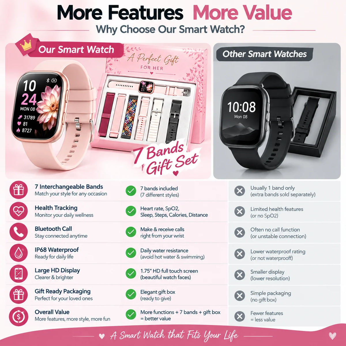 Modische Damen-Smartwatch mit 1,83 Zoll Display, Fitness-Tracker und Wechselarmbändern